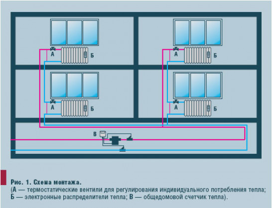 Можно ли установить автономное отопление в квартире?