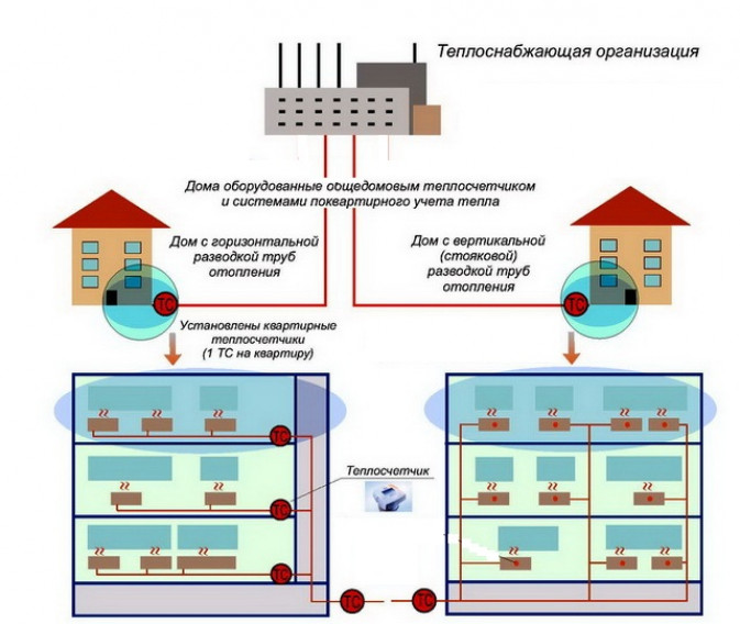 Можно ли установить автономное отопление в квартире?