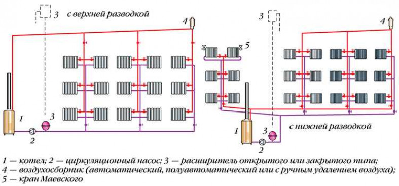 Можно ли установить автономное отопление в квартире?