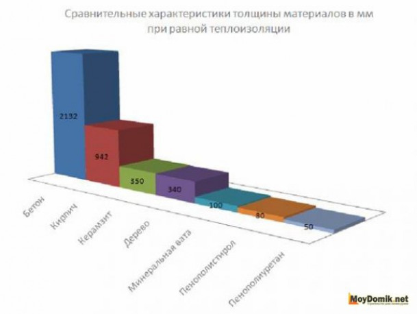 Утепление перекрытия чердака в частном доме – эффективные способы сохранить тепло