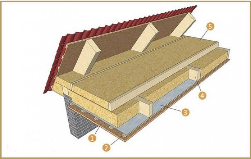 Методы внешнего утепления пола чердака в доме с холодной крышей