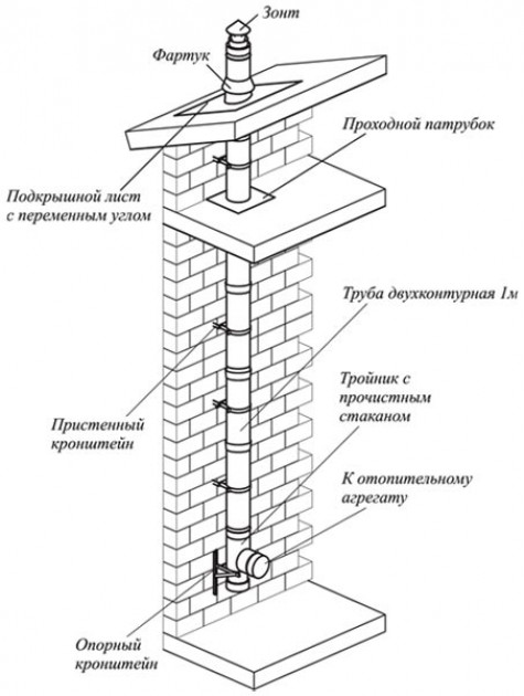 Конструктивные элементы