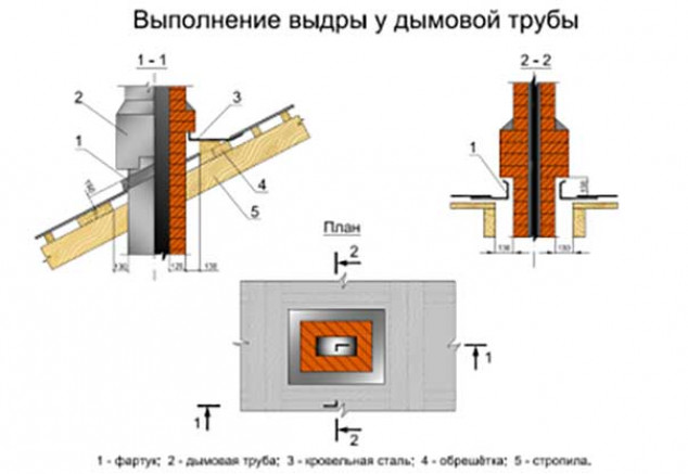 Конструктивные элементы