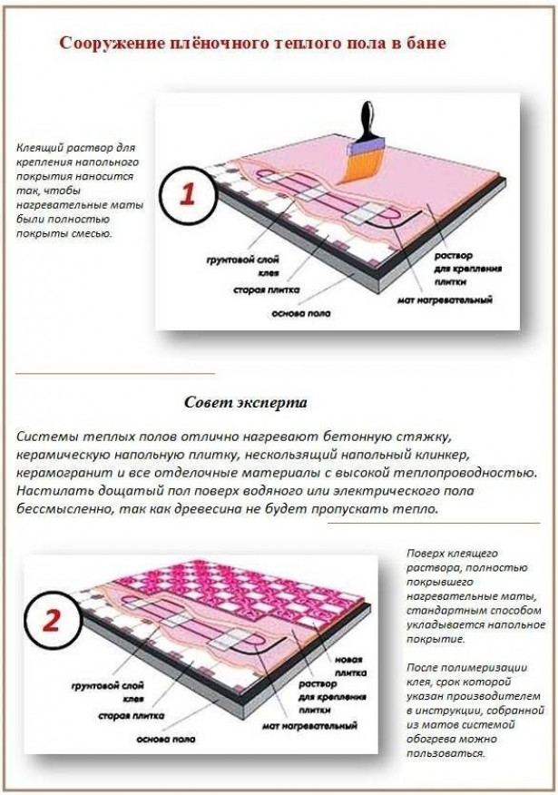 Какие теплые полы лучше под плитку