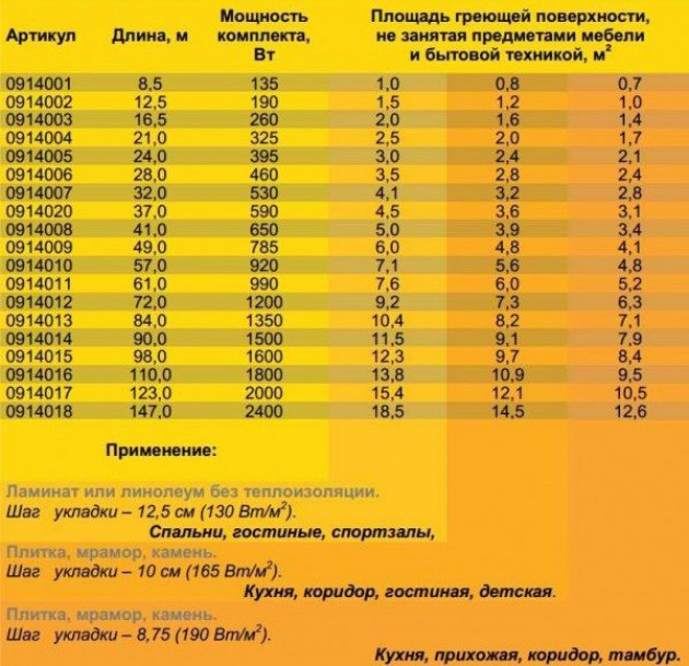 Критерии выбора электрического теплого пола под плитку