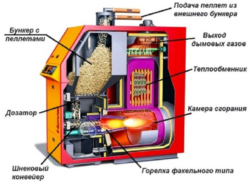 Требования к подключению и установке котла