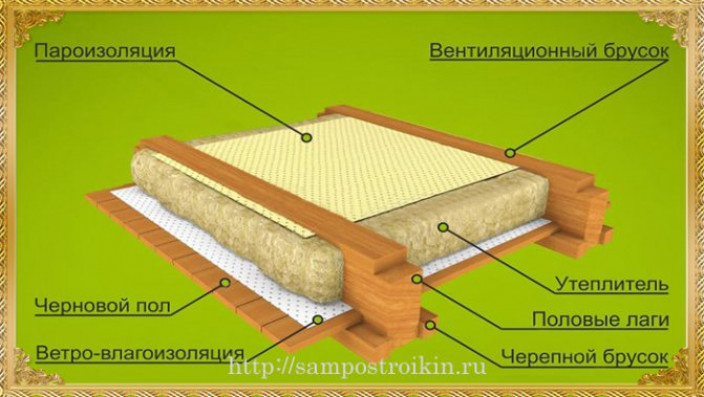 О пароизоляции