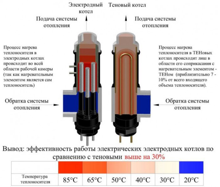 Конструктивные особенности