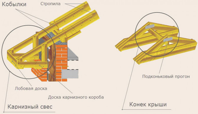 Свойства материалов, из которых изготавливаются конструкции