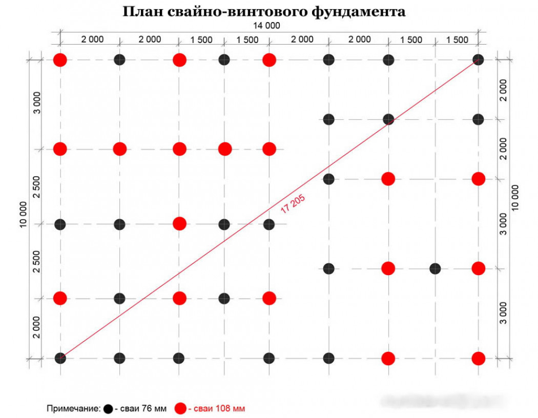 Технология погружения винтовых свай под фундамент