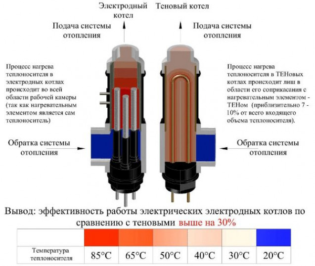 Вариант №Изготовление электродного котла