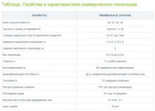 Какой линолеум подойдет для теплого пола