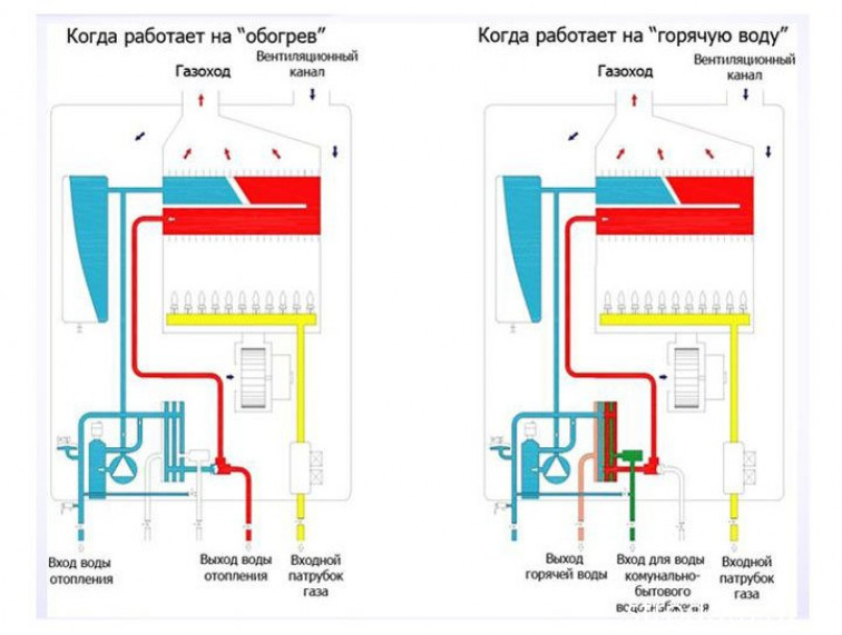 Почему не отключается газовый или электрический отопительный котел