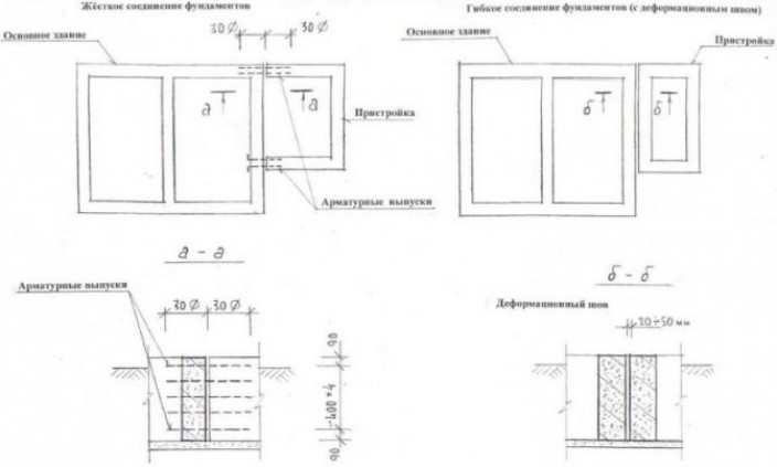 Как правильно пристроить к дому дополнительную конструкцию