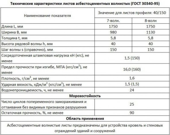 Основные характеристики и ГОСТ