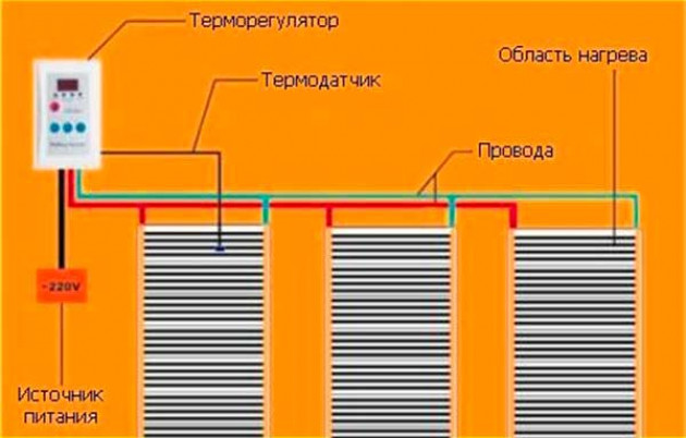 Разновидности линолеума и выбор материала.