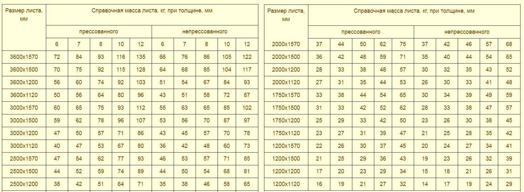 Свойства, недостатки и преимущества