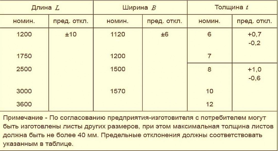 Свойства, недостатки и преимущества