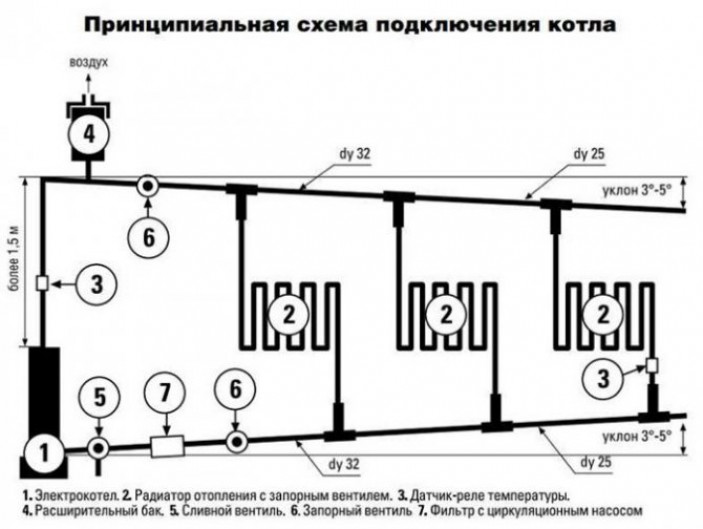 Подключение