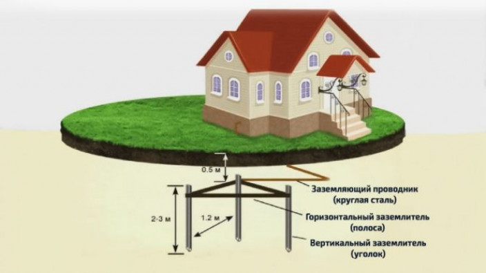 Выбор места и правила