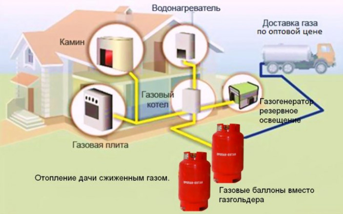 Лучшие настенные газовые котлы