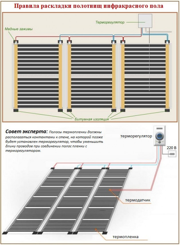 Разновидности линолеума и выбор материала.