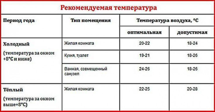 Подготовка жилого фонда к отопительному сезону 2017-2018