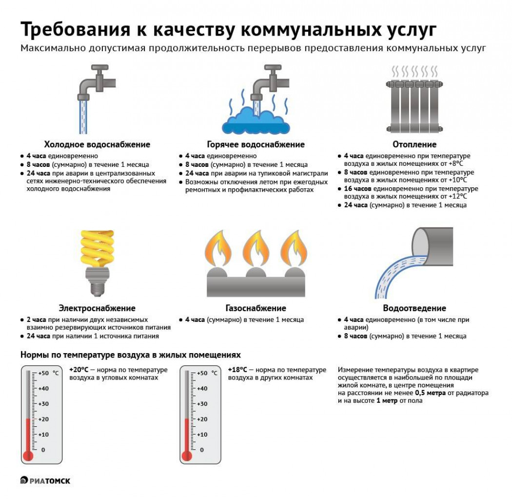 Подготовка жилого фонда к отопительному сезону 2017-2018