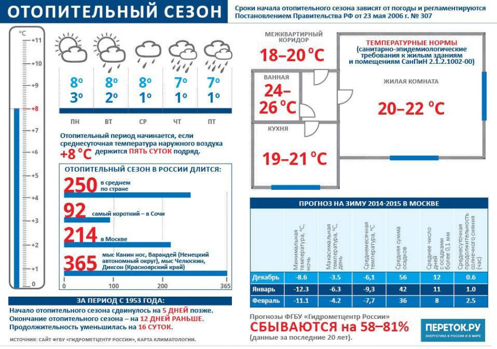 Подготовка жилого фонда к отопительному сезону 2017-2018