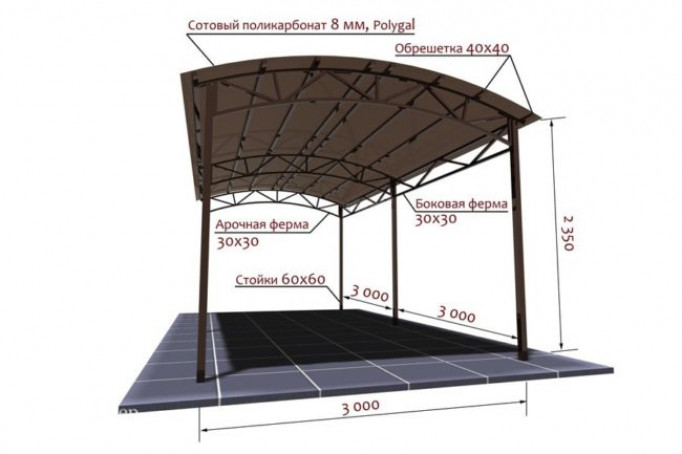 Навесы для машин из поликарбоната и особенности их установки