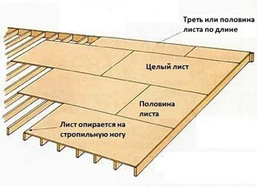 Как сделать обрешетку под гибкую черепицу?