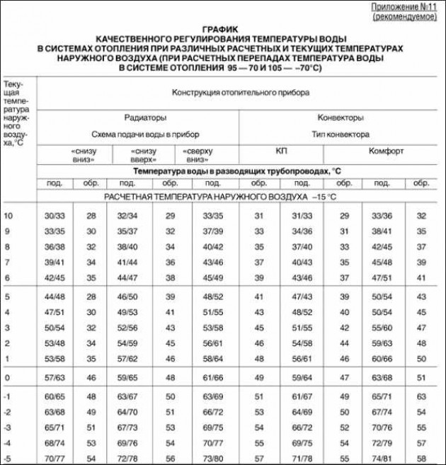 Подготовка жилого фонда к отопительному сезону 2017-2018