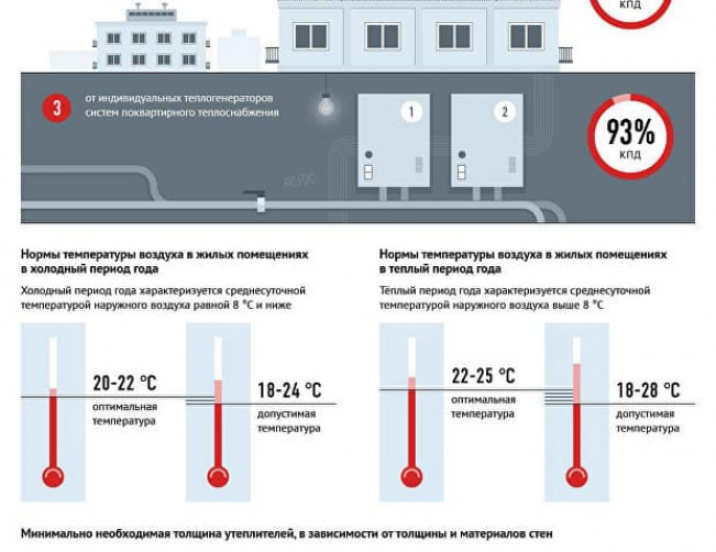 Подготовка жилого фонда к отопительному сезону 2017-2018