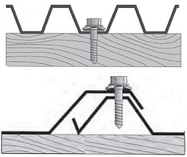 Как правильно крепить кровельный профлист к обрешетке