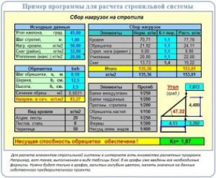 Правила расчета стропильной системы