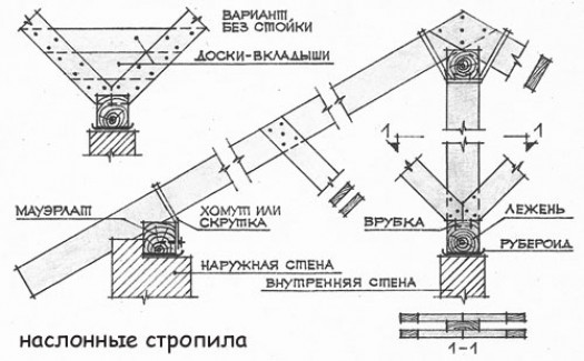 Разновидности крыши с двумя скатами