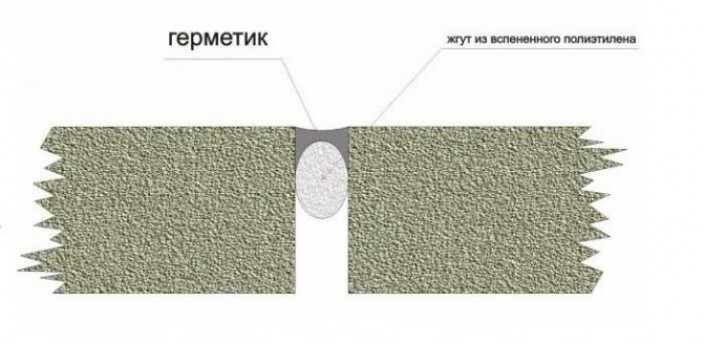 Заделка шва потолка с нижней стороны