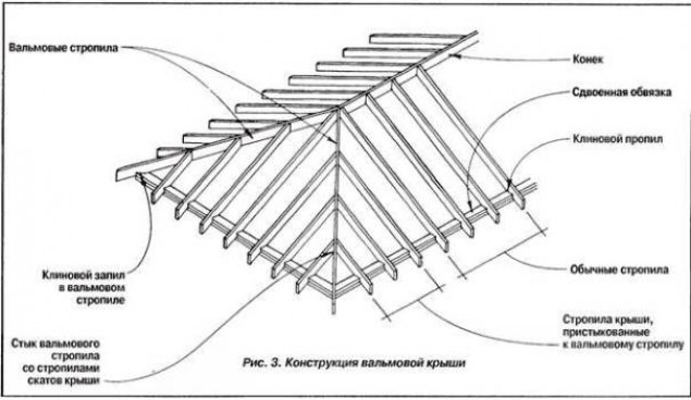 Особенности строения вальмовой крыши