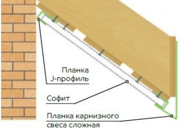 Подшивка свесов по стропилам