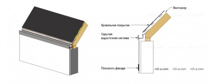 Подшивка свесов по стропилам