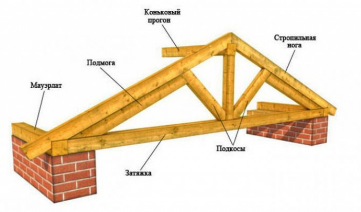 Боковой карниз