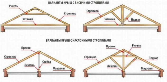 Боковой карниз