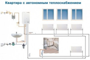 Автономное отопление, с чего начинать