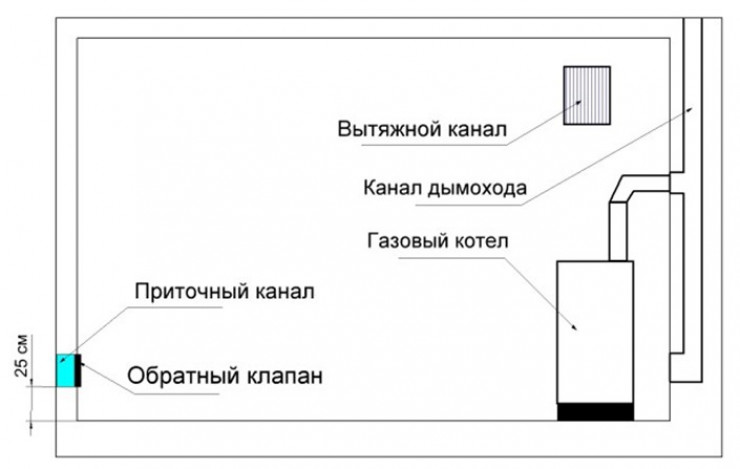 Общие требования