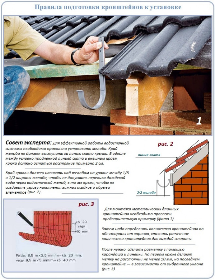 Как крепить водосток к крыше: способы