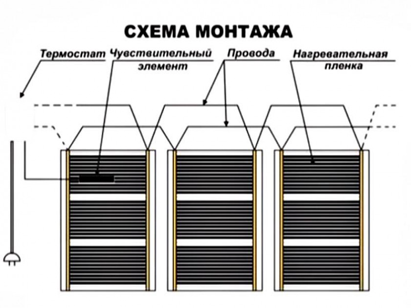 Под какое покрытие использовать обогревающую пленку