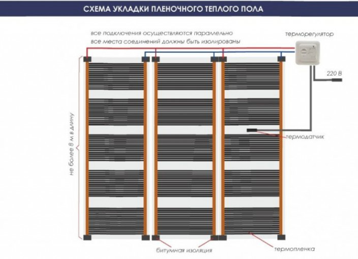 Под какое покрытие использовать обогревающую пленку