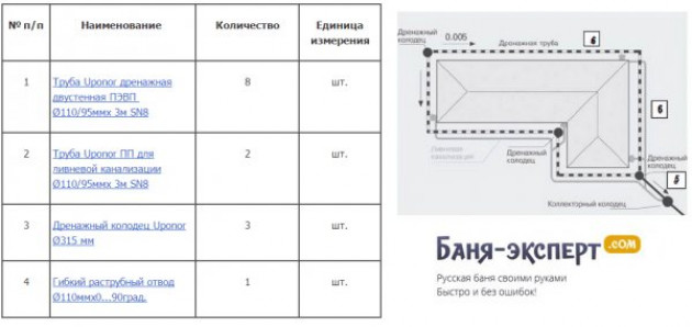 Предварительные расчеты