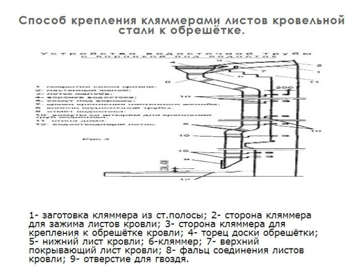 Карнизный свес кровли