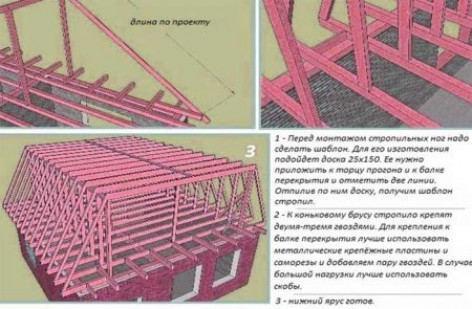Проектирование двухскатной крыши ломаного типа